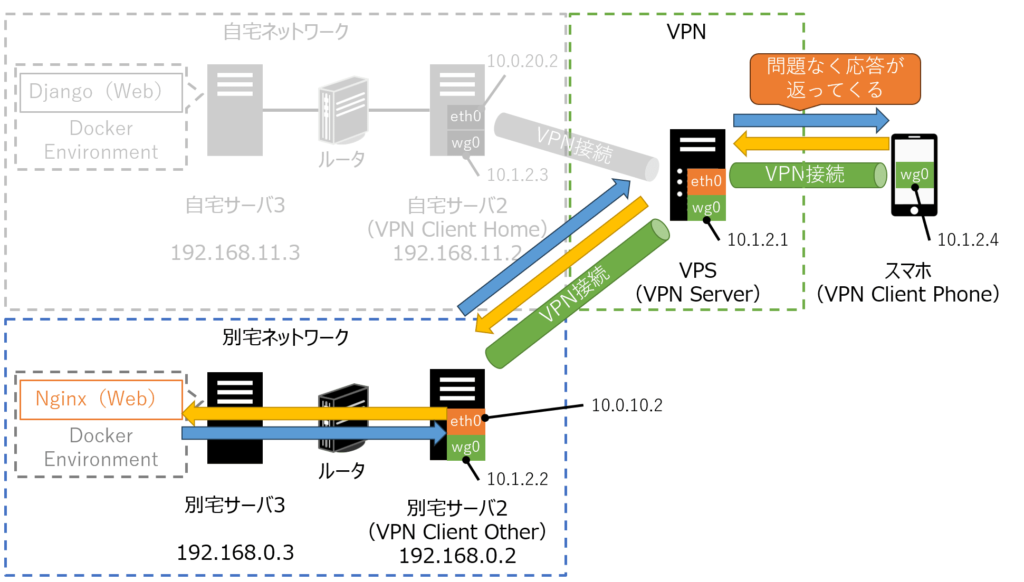 VPN接続時の成功例