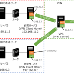 VPS+VPN(WireGuard)の構成