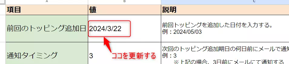 トッピング追加後の対応