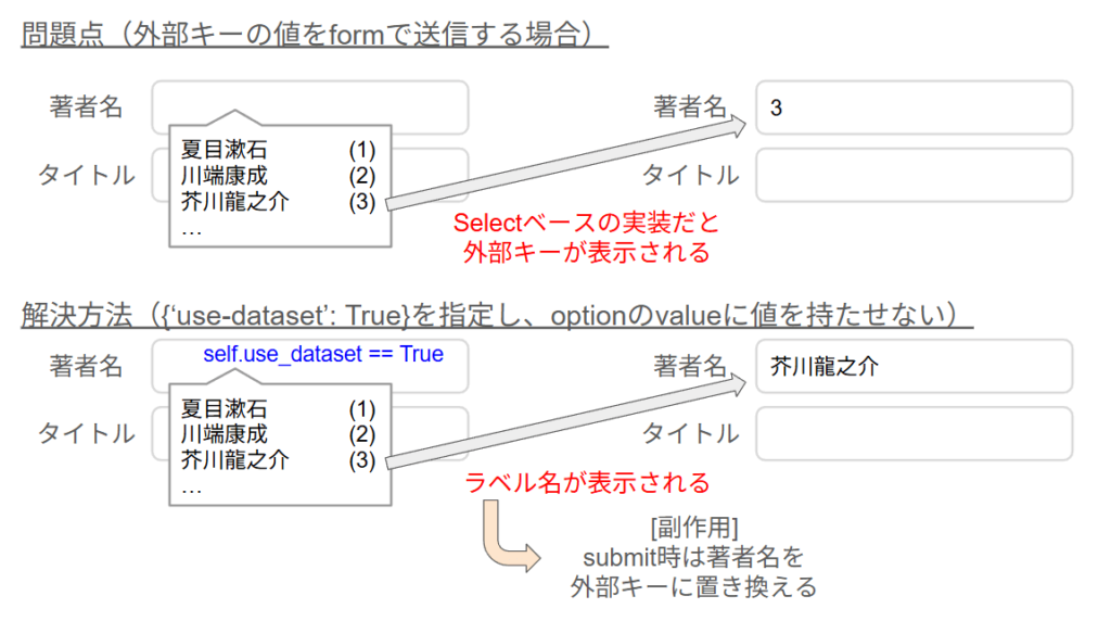 Datalist要素を用いる際の問題点と解決方法